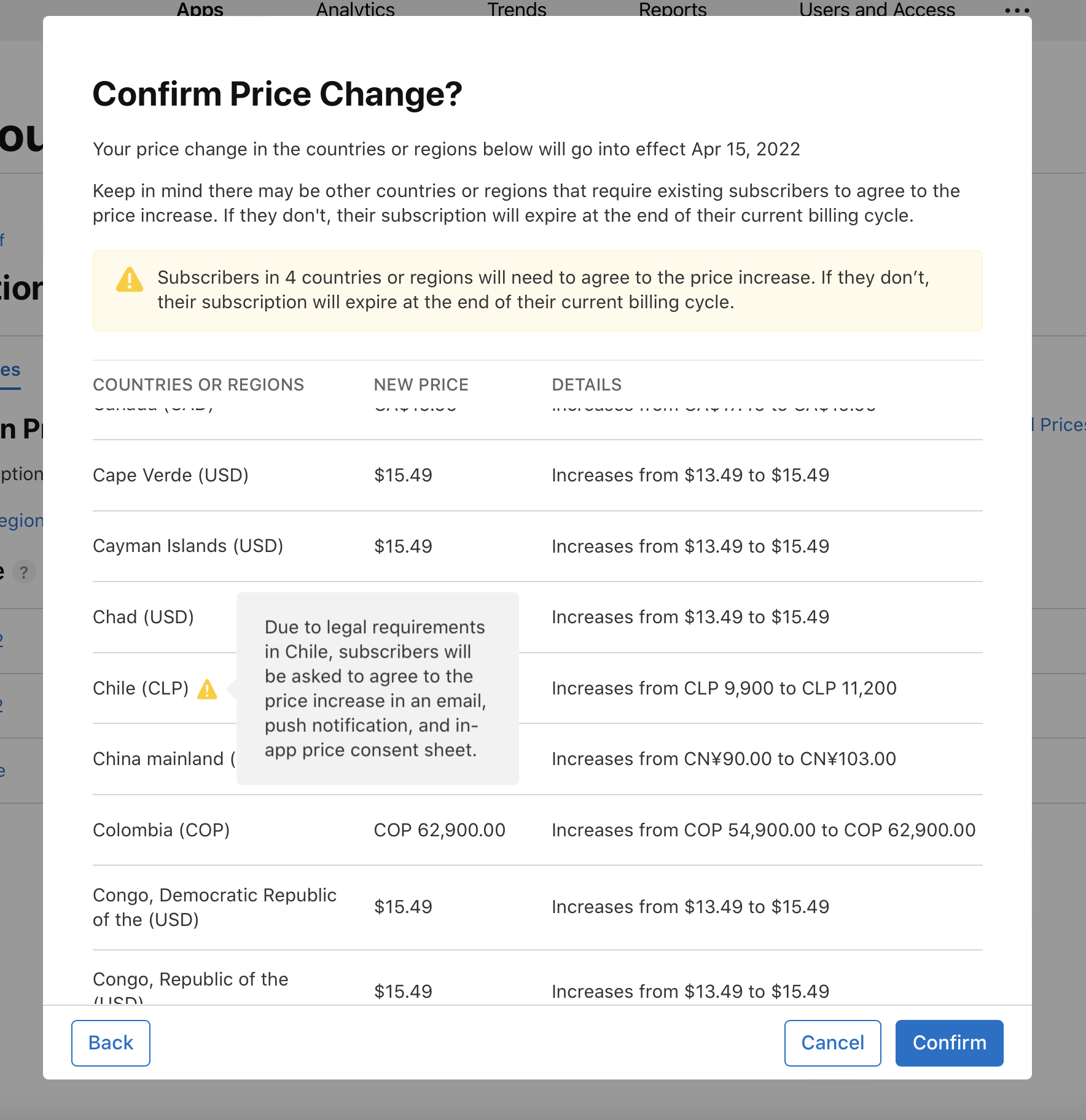 Screenshot of  alerts about a price increase effective Apr 15, 2022. Subscribers who don't agree might have subscriptions expire. It lists countries or regions with new prices and old-to-new pricing details, ending with Back and Confirm buttons.