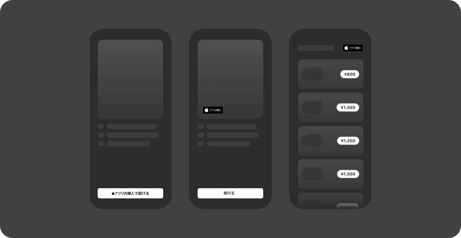 Examples of proper Apple In-App Purchase mark usage in different app interface layouts